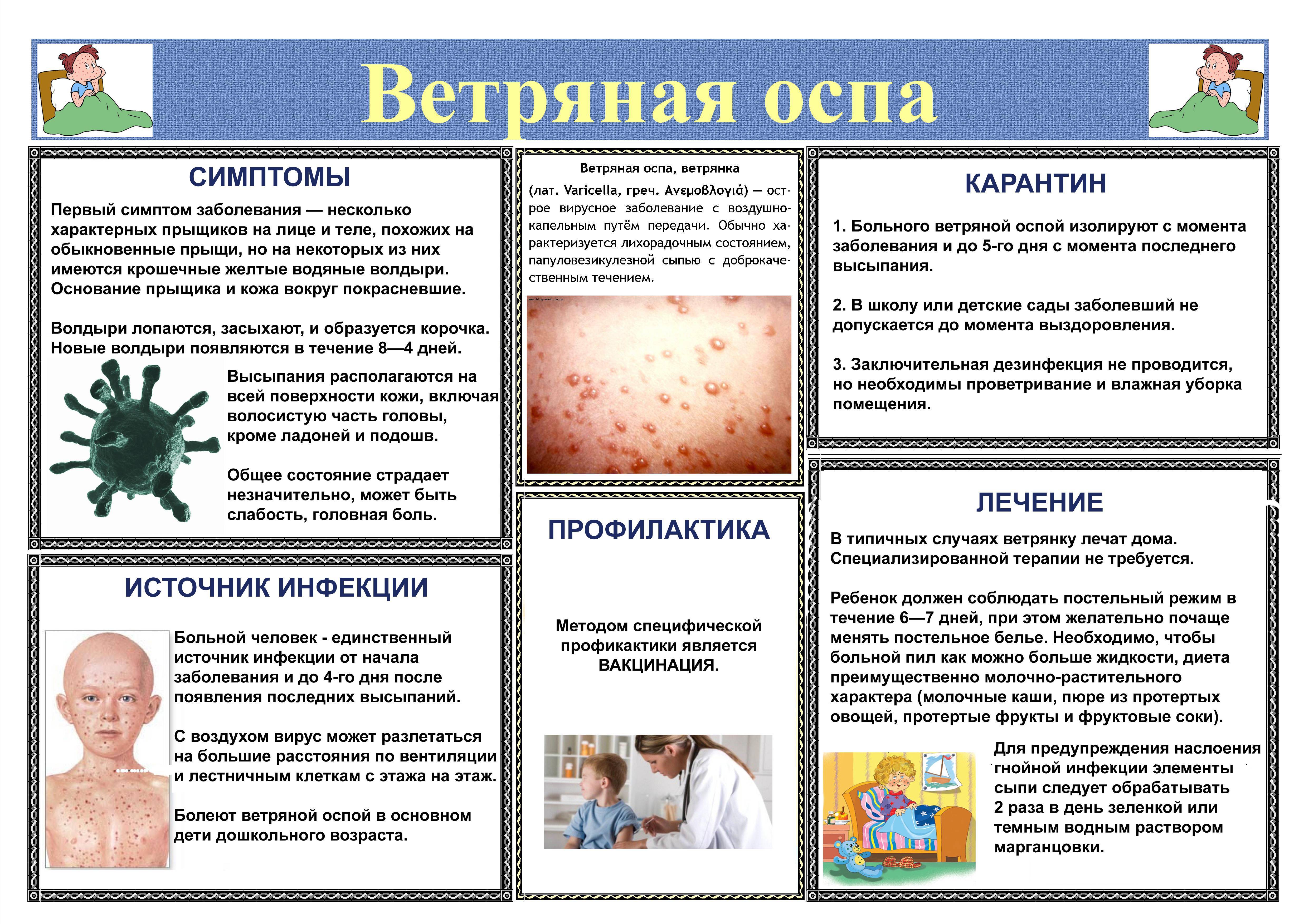 Герпес на теле у ребёнка: лечение, симптомы (фото), причины