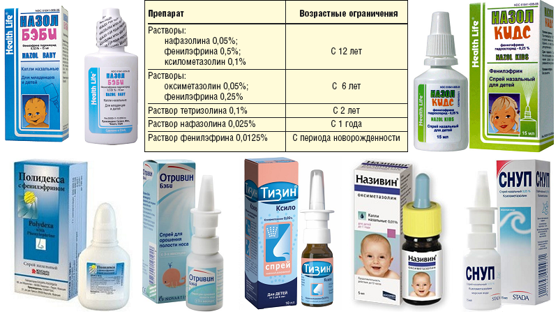 Какое средство лечит насморк. Сосудосуживающие капли для детей 4 года в нос. Сосудосуживающие капли в нос для детей 8 лет. Детские сосудосуживающие капли для носа от 1 года. Сосудосуживающие капли для детей 2 года.