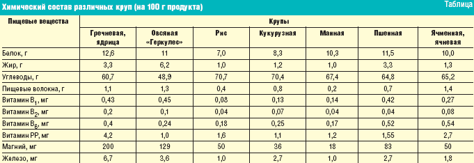 Ячневая каша для детей - когда вводить, как и сколько?