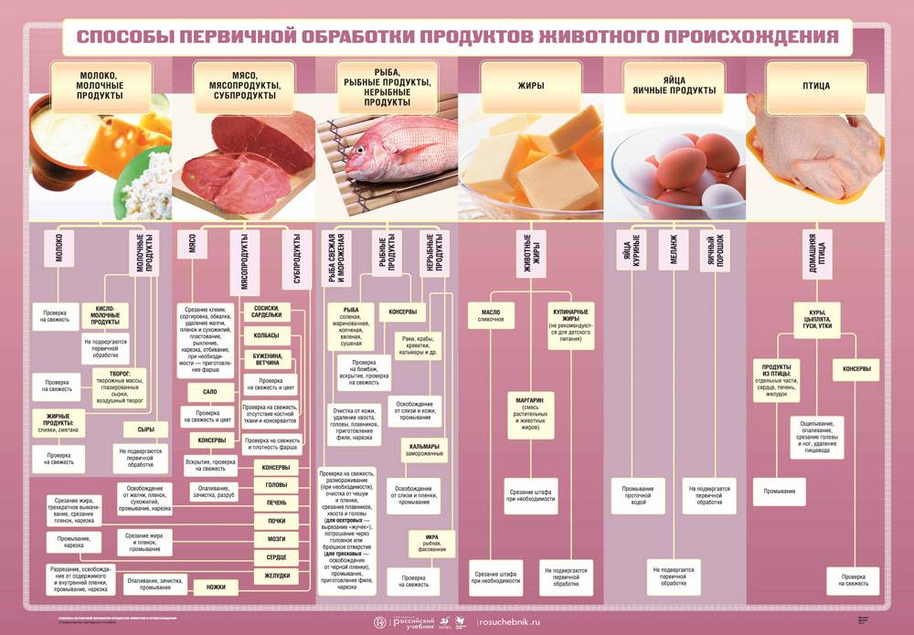 Можно ли матери употреблять баранину при грудном вскармливании и как ввести продукт в рацион новорожденного?