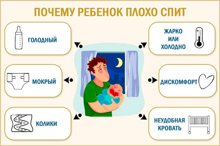 Почему малышу 3 недели мало спит — причины