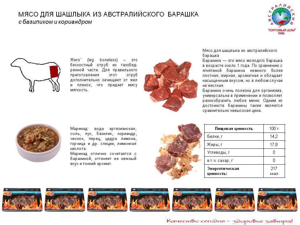Баранина при грудном вскармливании новорожденного