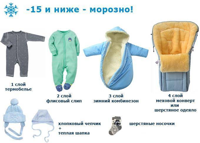 Во что и как правильно одевать новорожденного летом, осенью или зимой