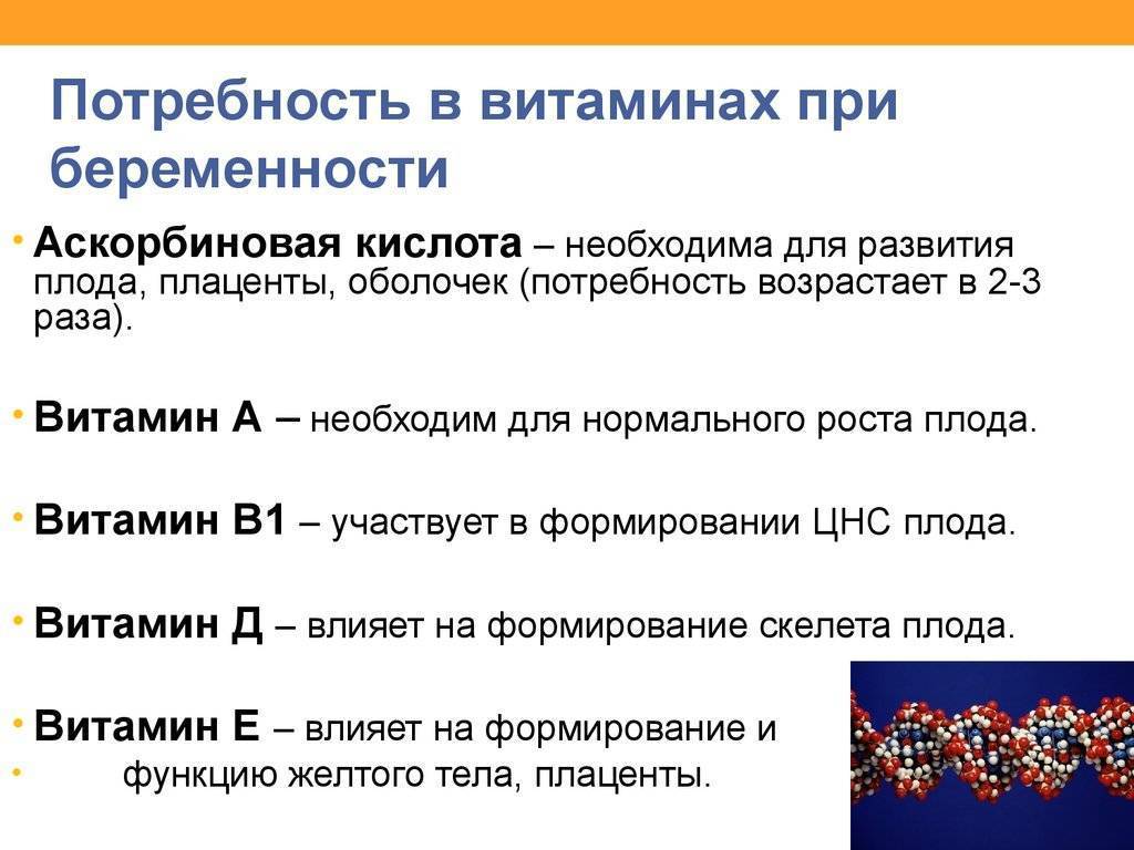 Витамин с при беременности | уроки для мам