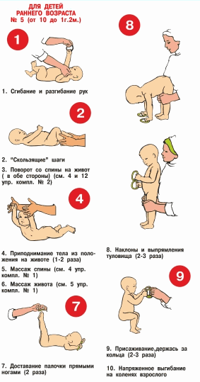 Упражнения для грудничков 1 месяц. Упражнения для грудничков 4 месяца. Упражнения для грудничков 2 месяца. Гимнастика для грудничка 3 месяца.