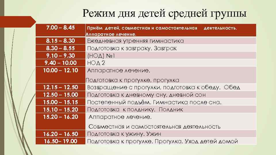 График дня 7 месяцев