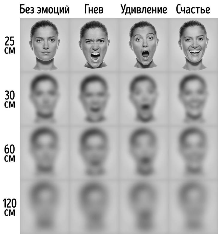 Как видят новорожденные дети сразу после рождения