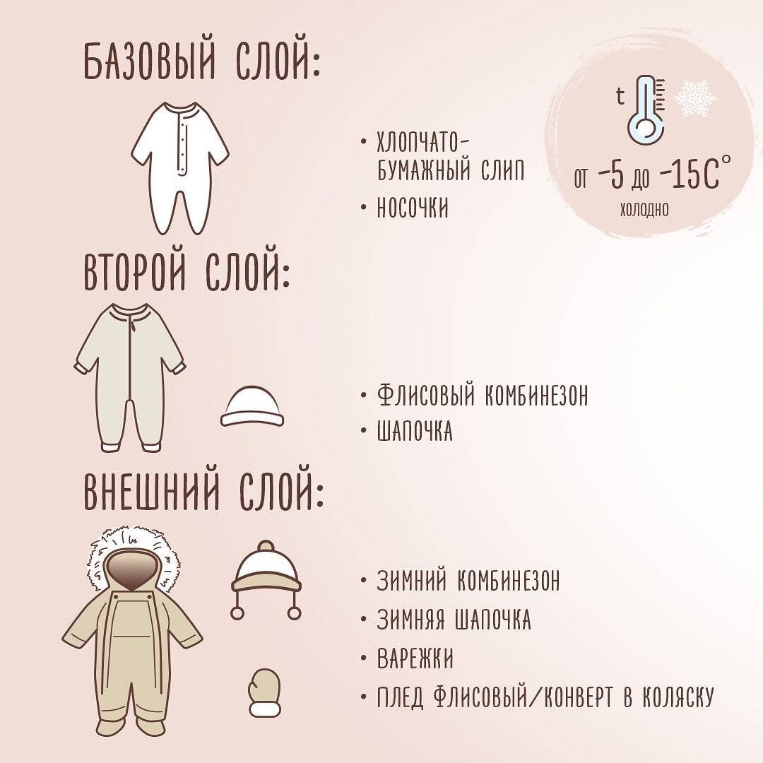 Как одевать новорожденного дома: нужно ли одевать шапочку грудничку или младенцу