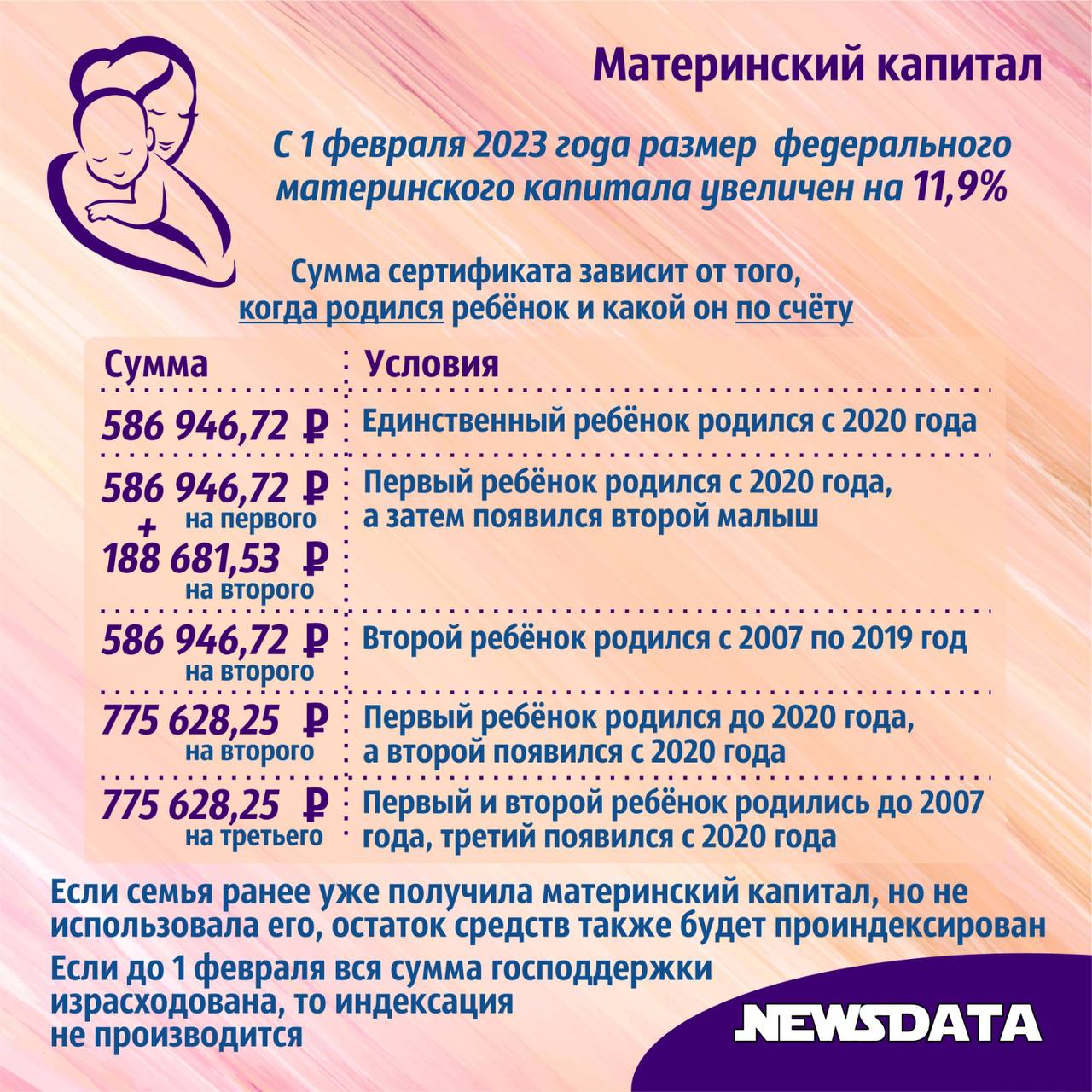 Сколько дают мат капитал в 2024. Размер индексации материнского капитала. За второго ребенка в 2024 материнский капитал. Выплаты в 2024 году на детей.