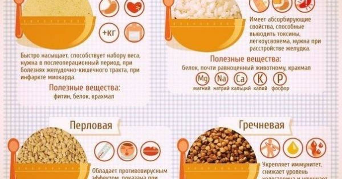 Рисовая каша при беременности: польза и вред. рецепт приготовления - spuzom.com