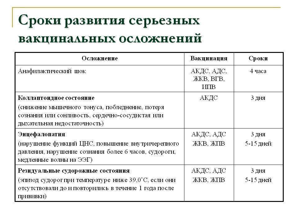 Адс взрослым схема вакцинации