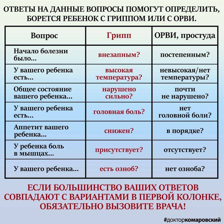 Чем отличается грипп от орви у детей