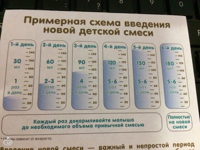 Искусственное вскармливание: причины и показания для перехода на него, а также советы мамам, как правильно переводить грудного ребенка на ив