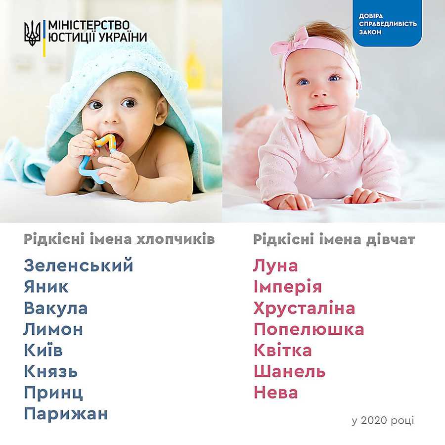 Как можно назвать девочку в 2019 году