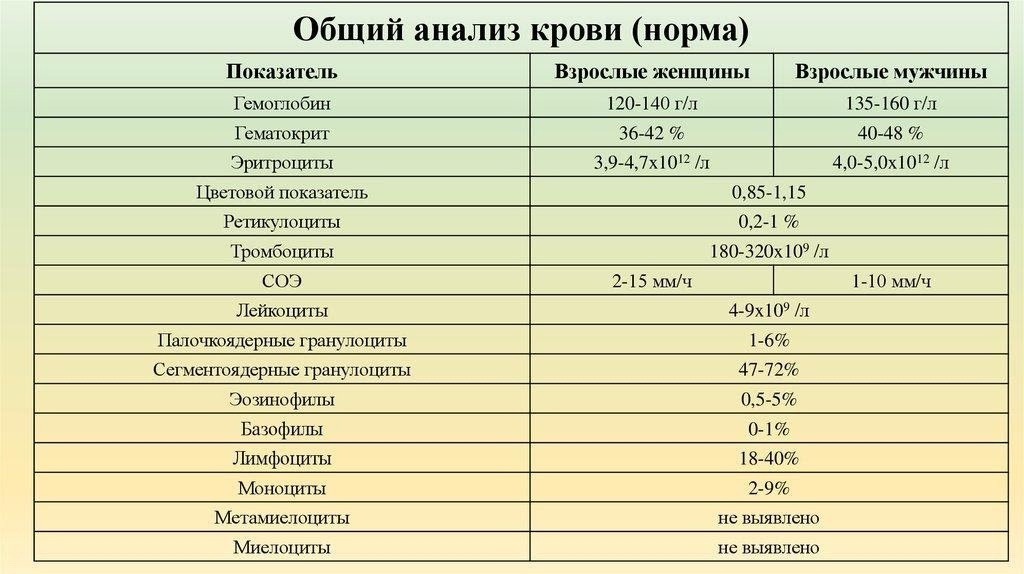 Как расшифровать результаты общего анализа мочи у ребенка