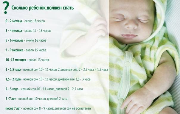 Сколько спит ребенок в 7 месяцев | уроки для мам
