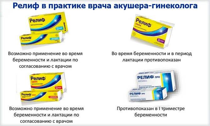 Геморрой после родов, лечение при грудном вскармливании — беременность. беременность по неделям.