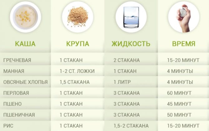Рисовая каша для ребенка: рецепт на молоке и воде
