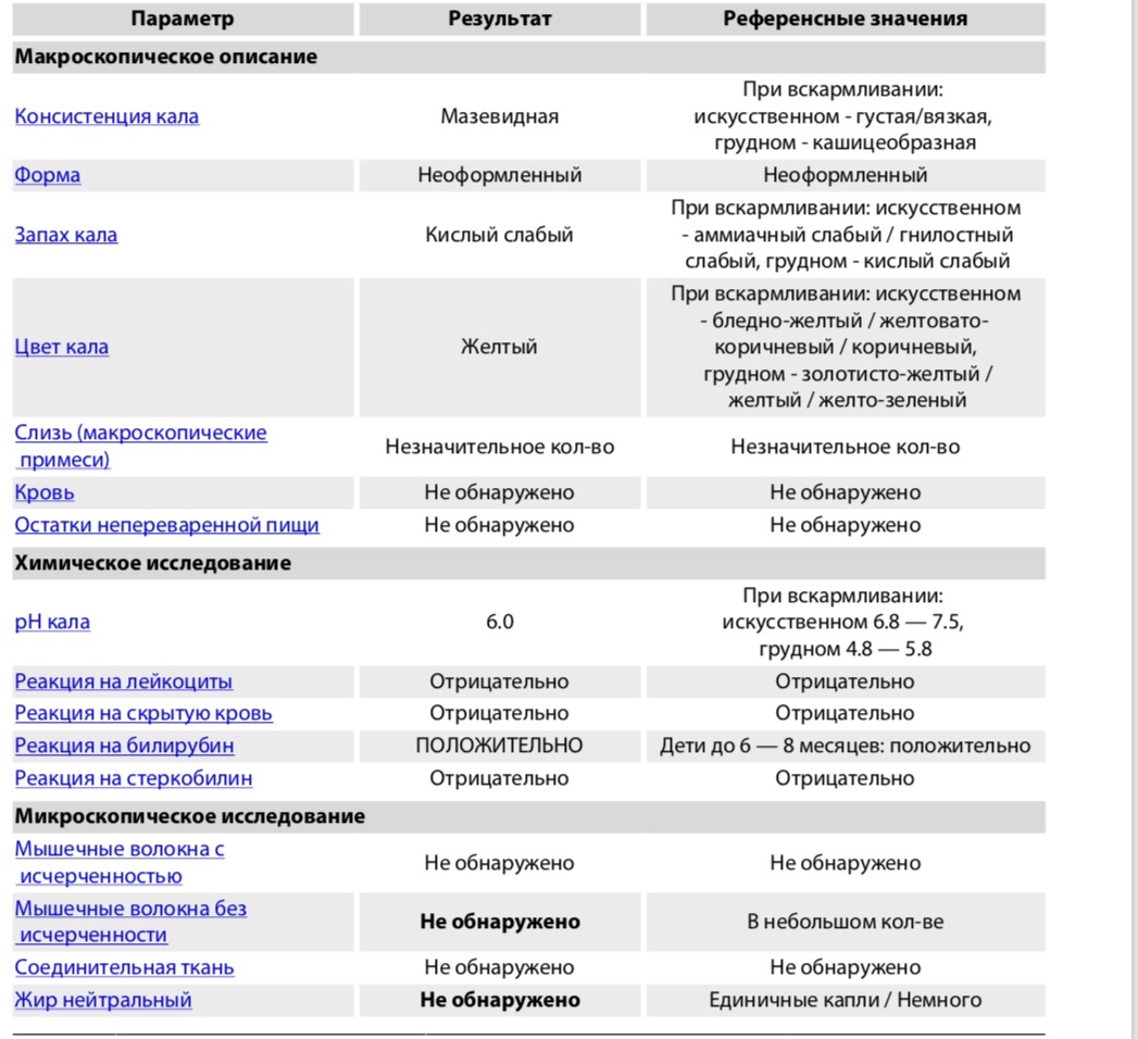Копрограмма кала - расшифровка и норма у детей в таблице - medseen.ru