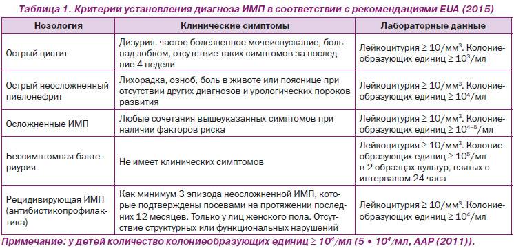Воспаление почек у кормящих мам