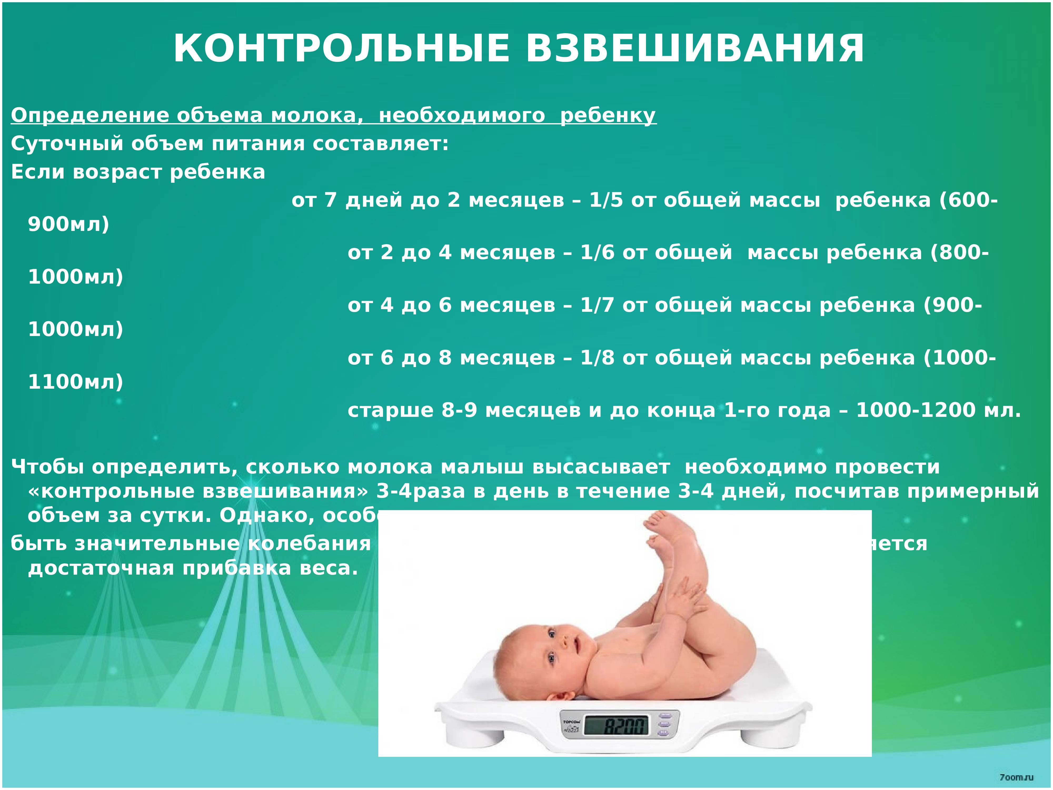Грудное кормление новорожденного норма. Технику контрольного взвешивания детей грудного возраста. Контрольное взвешивание ребенка алгоритм. Контрольное взвешивание грудного ребенка. Контрольное кормление ребенка.