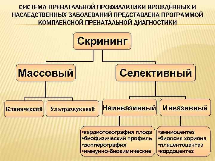 Скриннинг новорожденных.