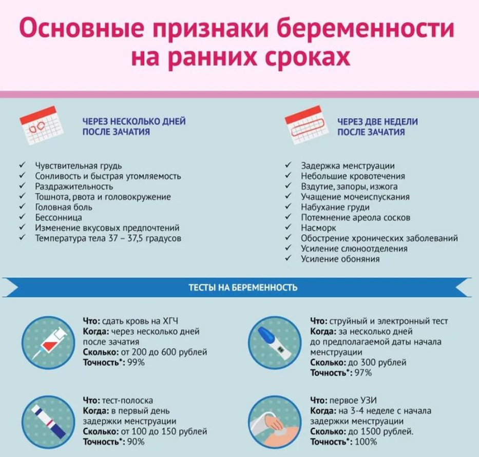 Признаки беременности на ранних сроках (до задержки, вероятные и достоверные)