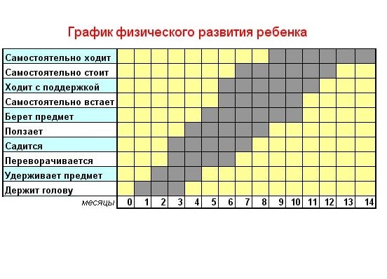 Умения ребенка по месяцам до года таблица @adminisrator (Forget-me-not) дневник на