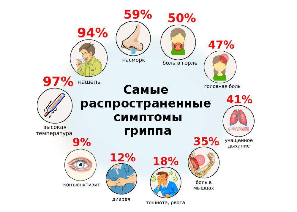 Почему у ребенка бывает высокая температура тела без признаков простуды и других симптомов?