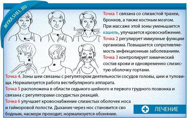 Массаж при кашле у детей для отхождения мокроты: как делать, дренажный массаж