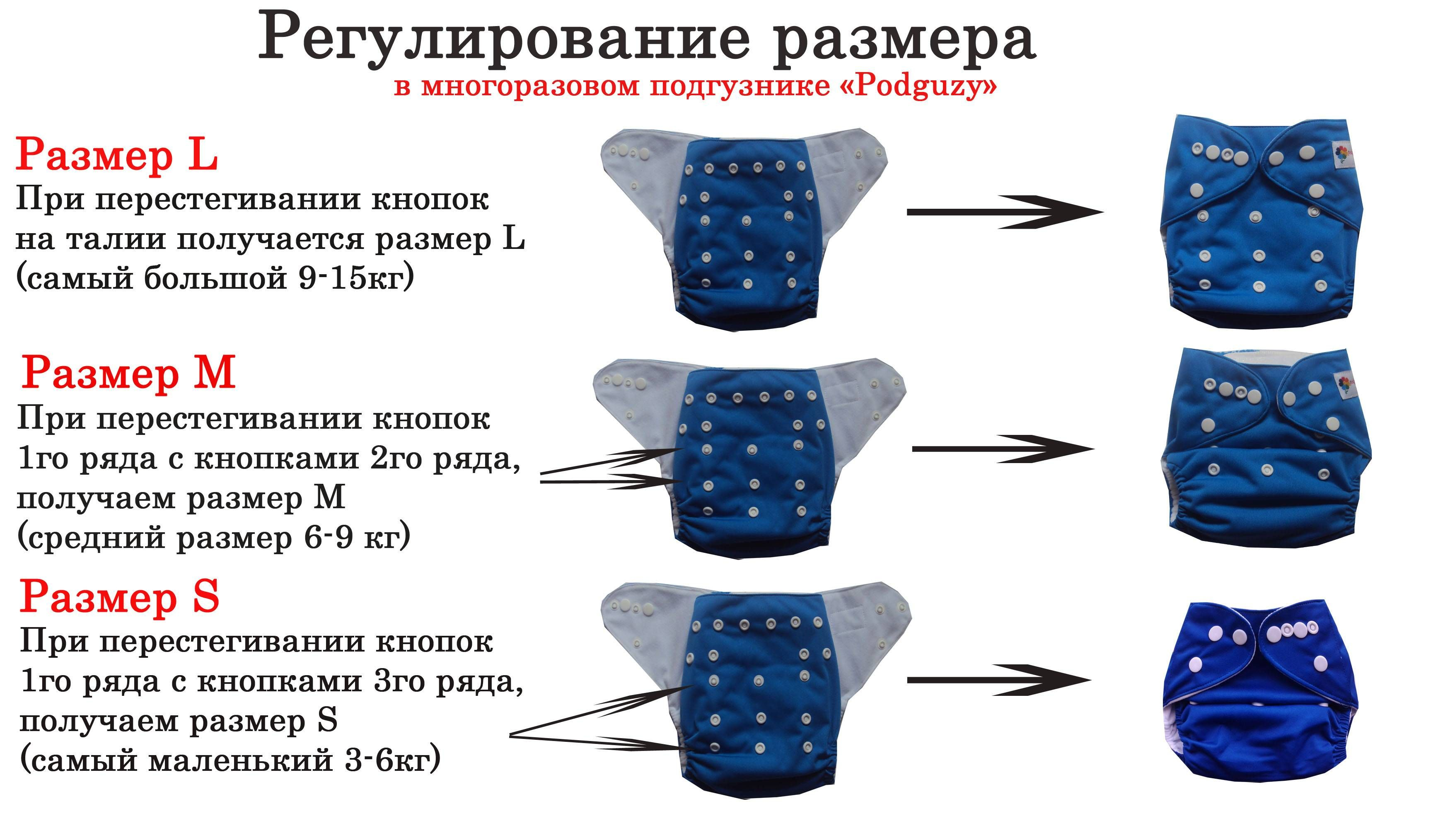 Все о многоразовых подгузниках
