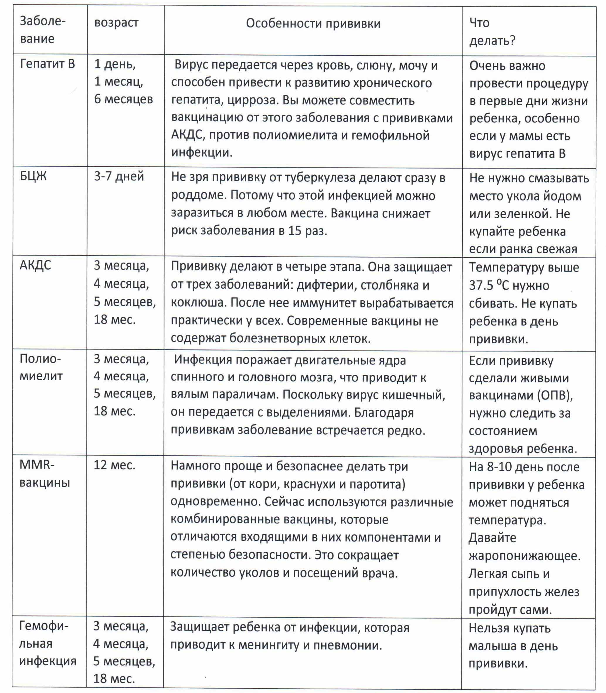 ✅ каких врачей проходят в 1 год: 6 обязательных специалистов, необходимые анализы - ik-rt.ru