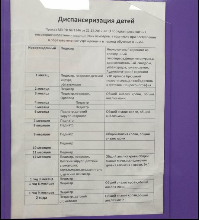 Каких врачей надо пройти в год