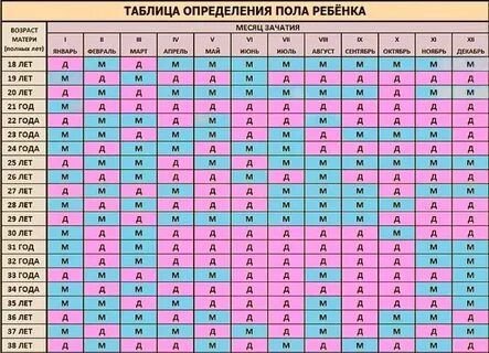 Как спланировать пол будущего ребенка: инструкция к действию - parents.ru | parents