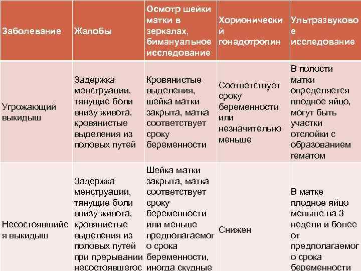 Боли в пояснице у беременных: причины, лечение и что с этим делать