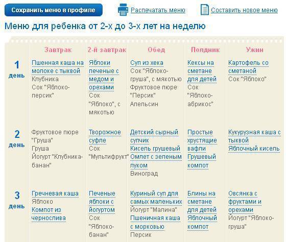 Меню ребенка в 2 года – рецепты на каждый день, рацион
