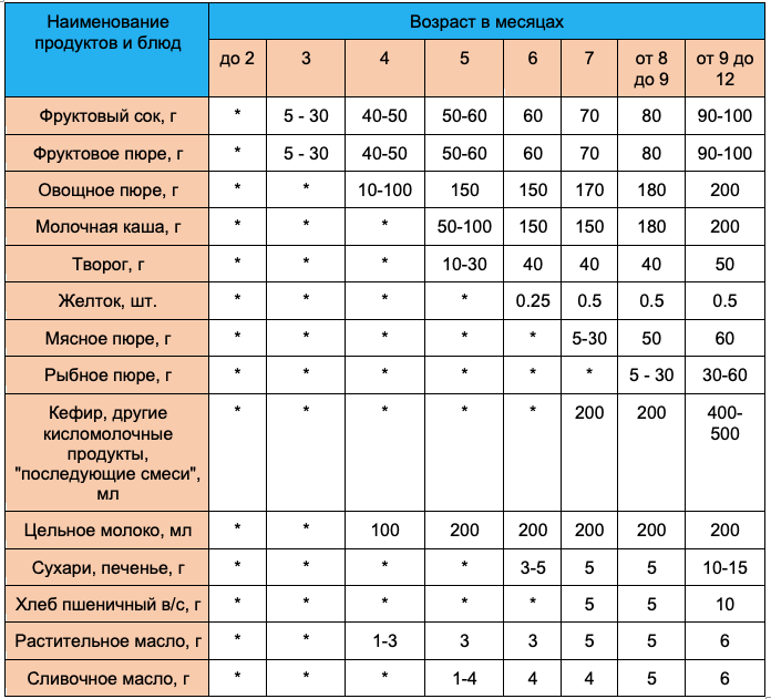 Почему ребёнок не хочет есть кашу?