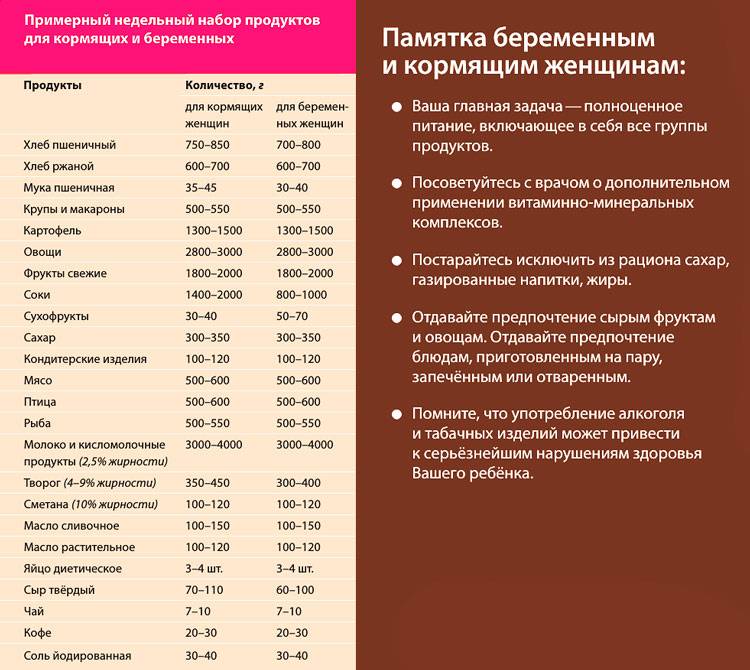 Чеснок при грудном вскармливании: можно ли его есть кормящей маме при лактации