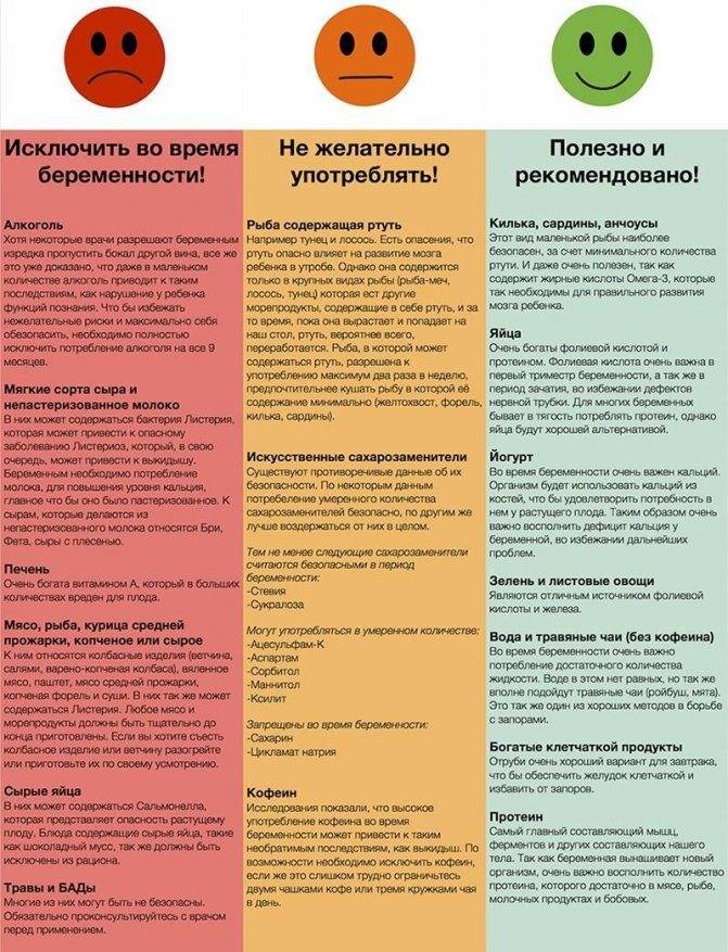 Можно ли черешню и вишню кормящим мамам?