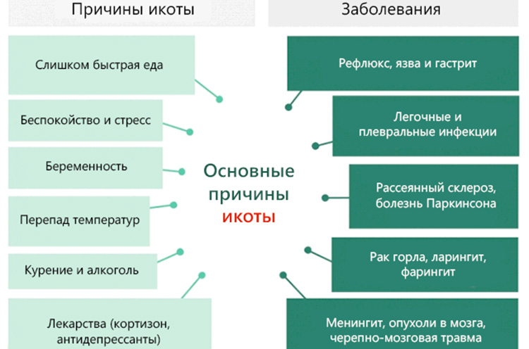 Новорожденный икает после кормления - что делать? разбираемся, как помочь мылышу