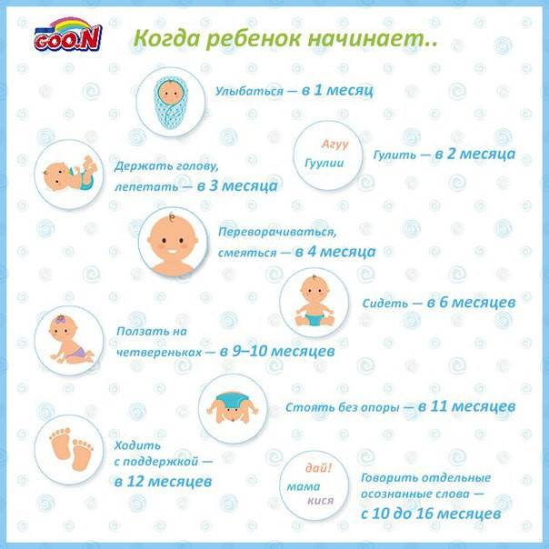 Когда ребенок начинает агукать и гулить?