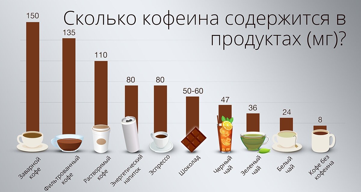 Можно ли пить кофе при грудном вскармливании