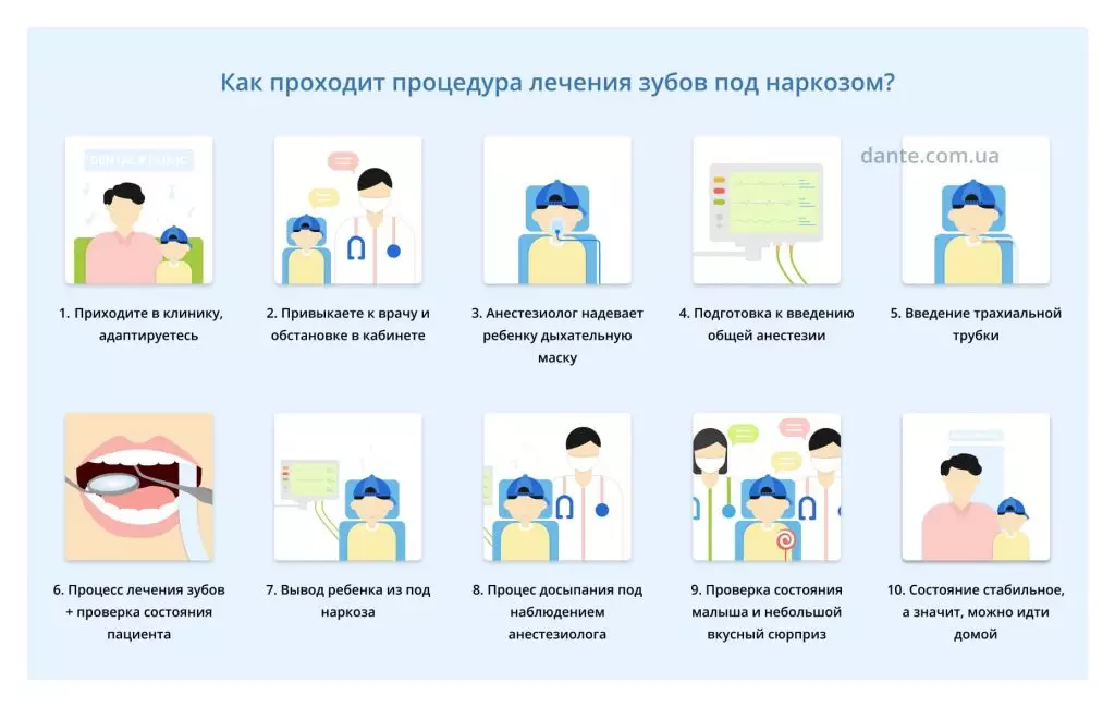 Можно ли лечить зубы кормящей матери – подробно о допустимом и запрещенном
