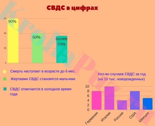 Синдром внезапной детской смерти: причины и до какого возраста, статистика