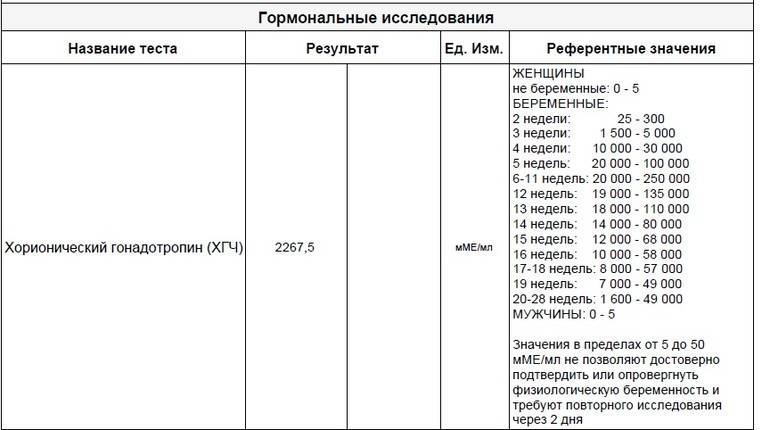 12 важных анализов