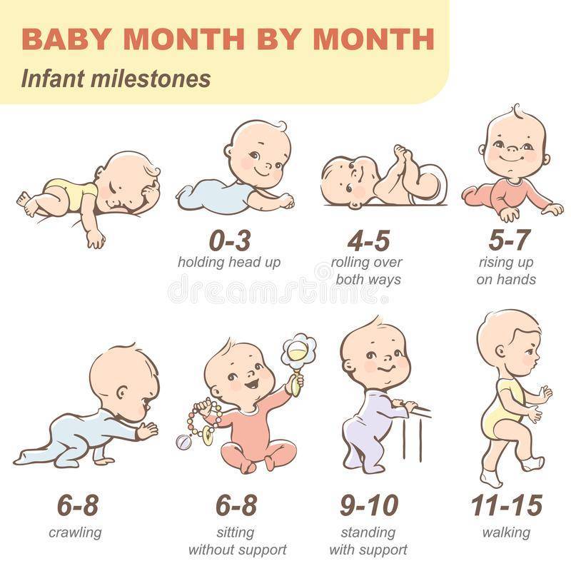 Развитие ребенка по месяцам | блог imoms
