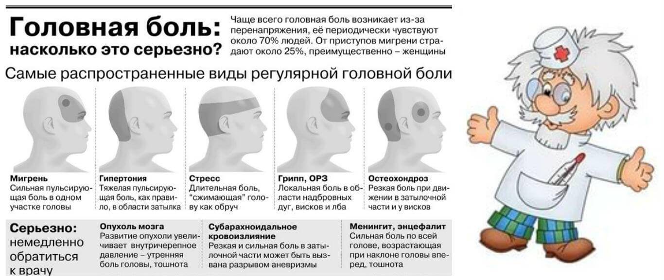 У ребенка болит голова: главные причины и выбор лечения