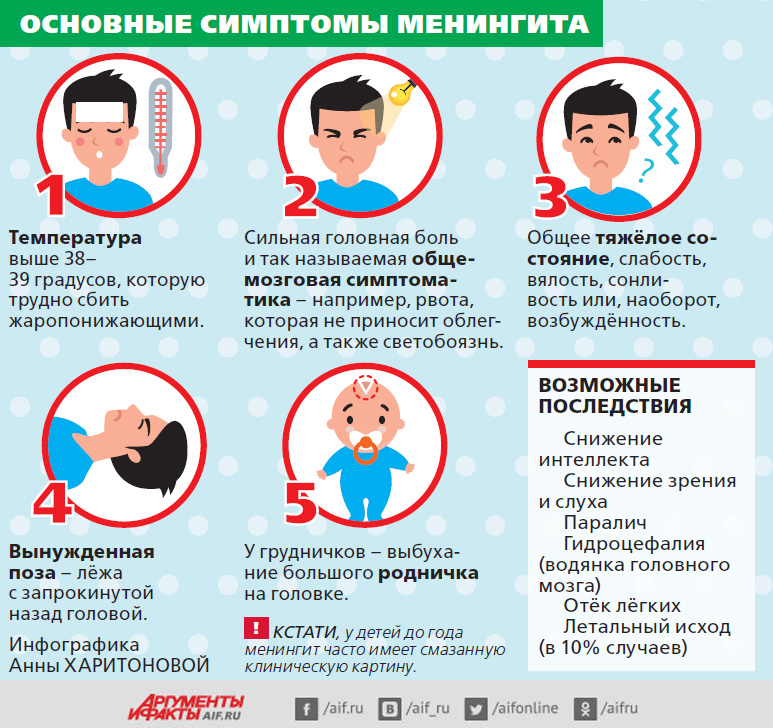 Ребенка 6 лет болит лоб, ребенок жалуется что болит лоб.