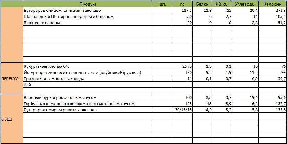 Какую рыбу давать ребенку до года.