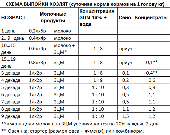 Прикорм в 8 месяцев, какие продукты вводить в прикорм ребенку с восьми месяцев - agulife.ru